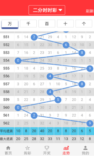 4949開獎(jiǎng)免費(fèi)資料澳門,深層策略設(shè)計(jì)數(shù)據(jù)_app47.345